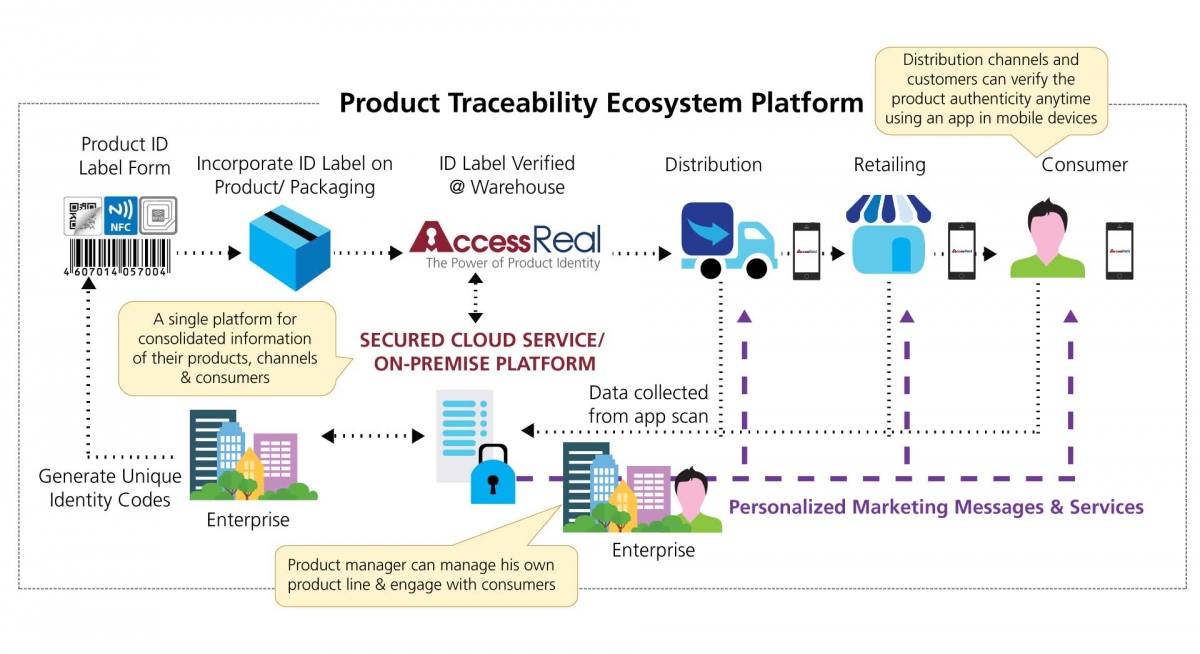 screenshot of AccessReal