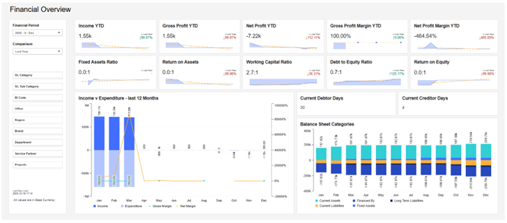 screenshot of AccountsIQ
