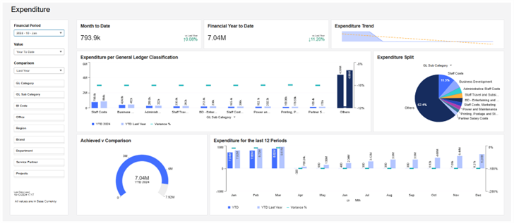 screenshot of AccountsIQ