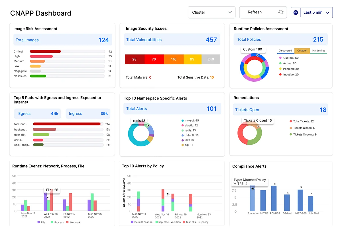screenshot of AccuKnox