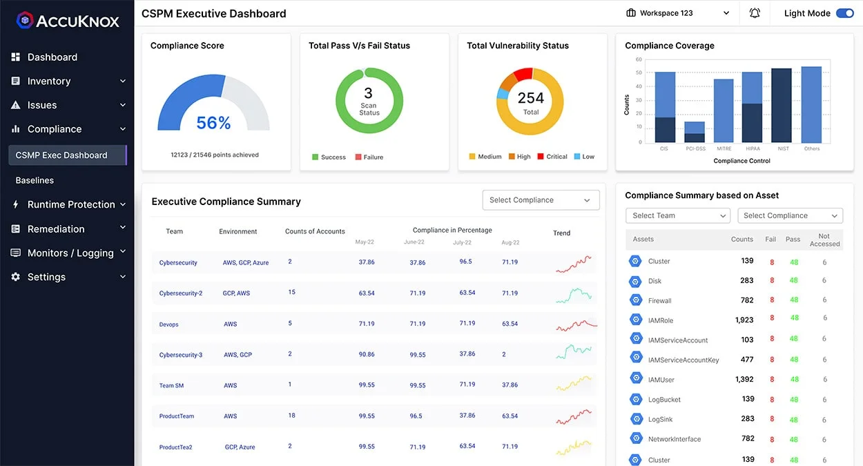 screenshot of AccuKnox