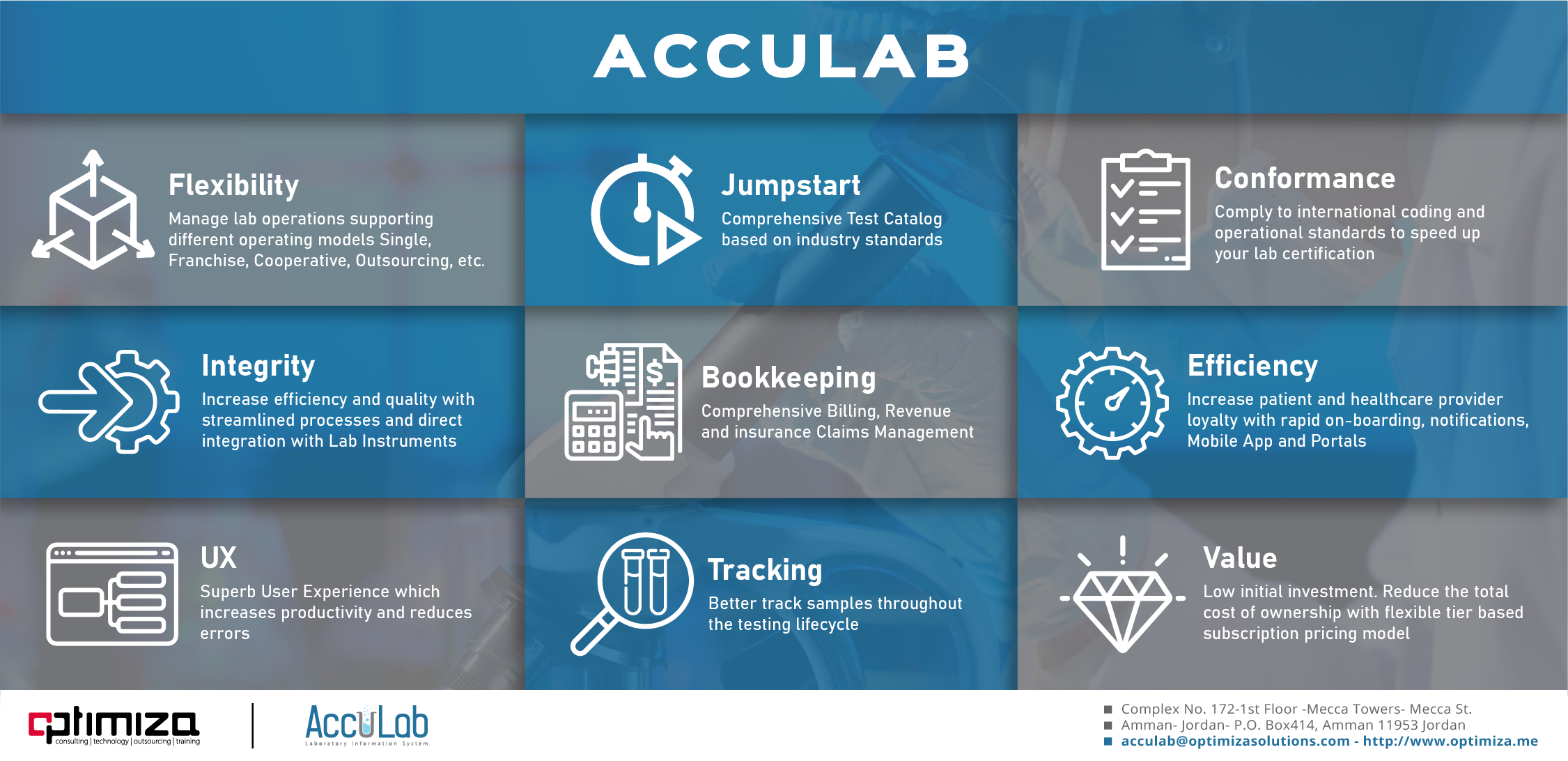 screenshot of AccuLab