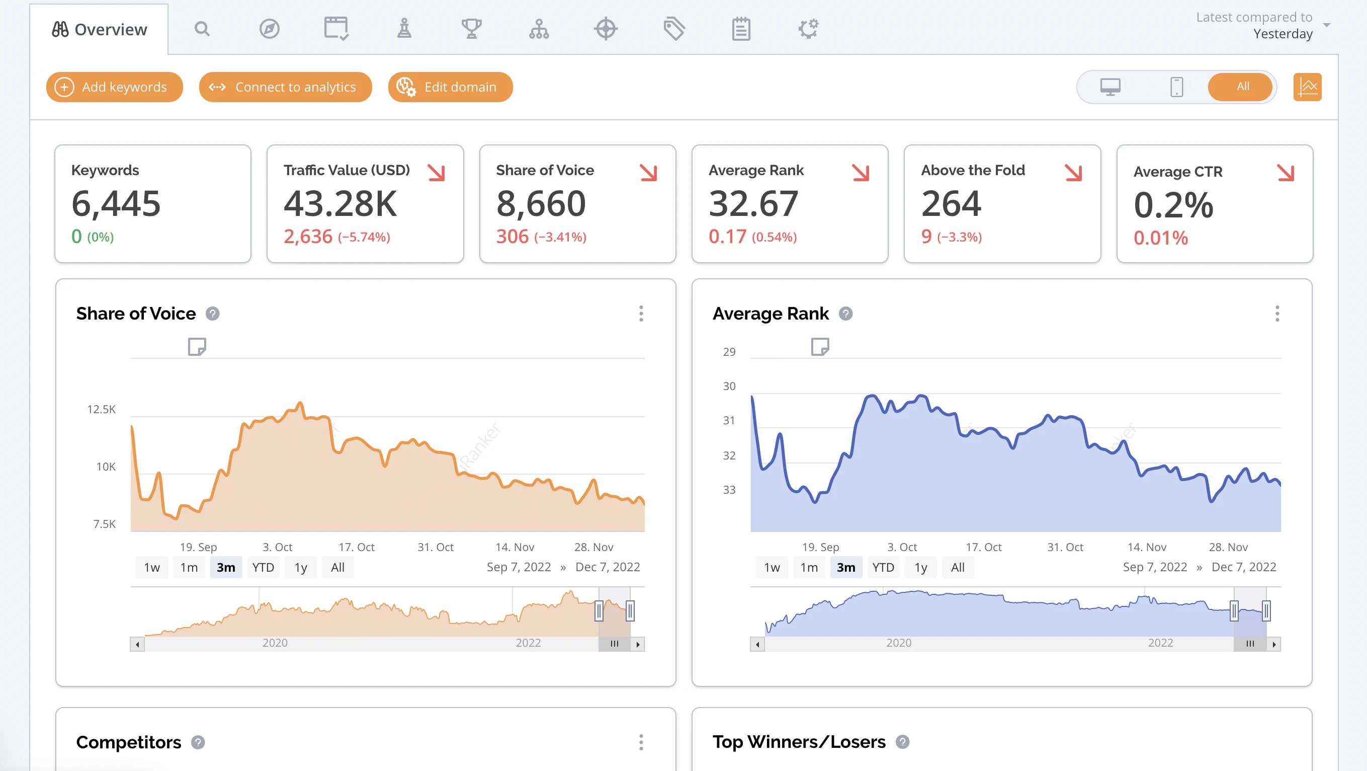 screenshot of AccuRanker