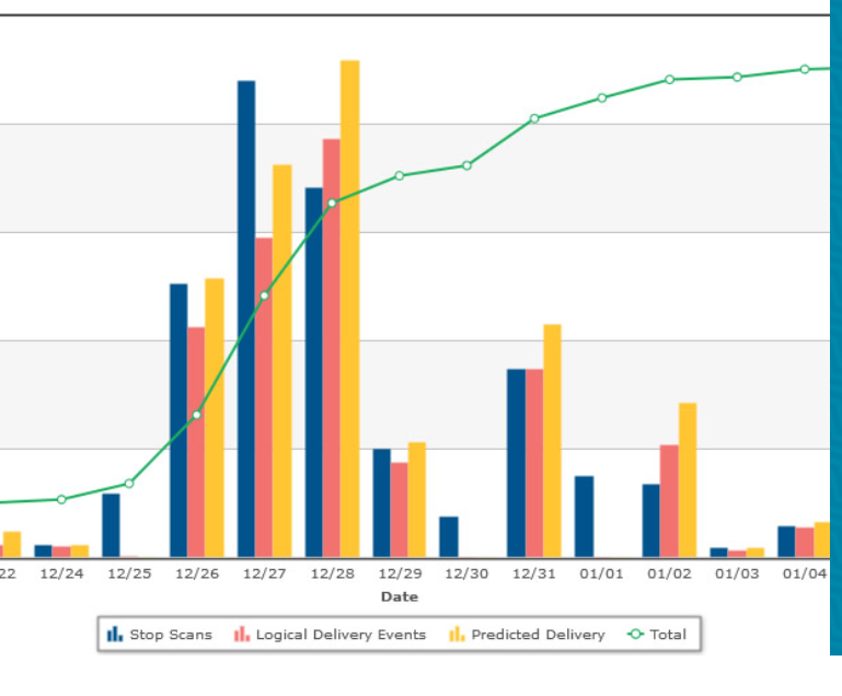 screenshot of AccuZIP