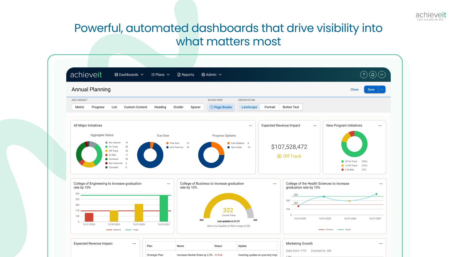 screenshot of AchieveIt