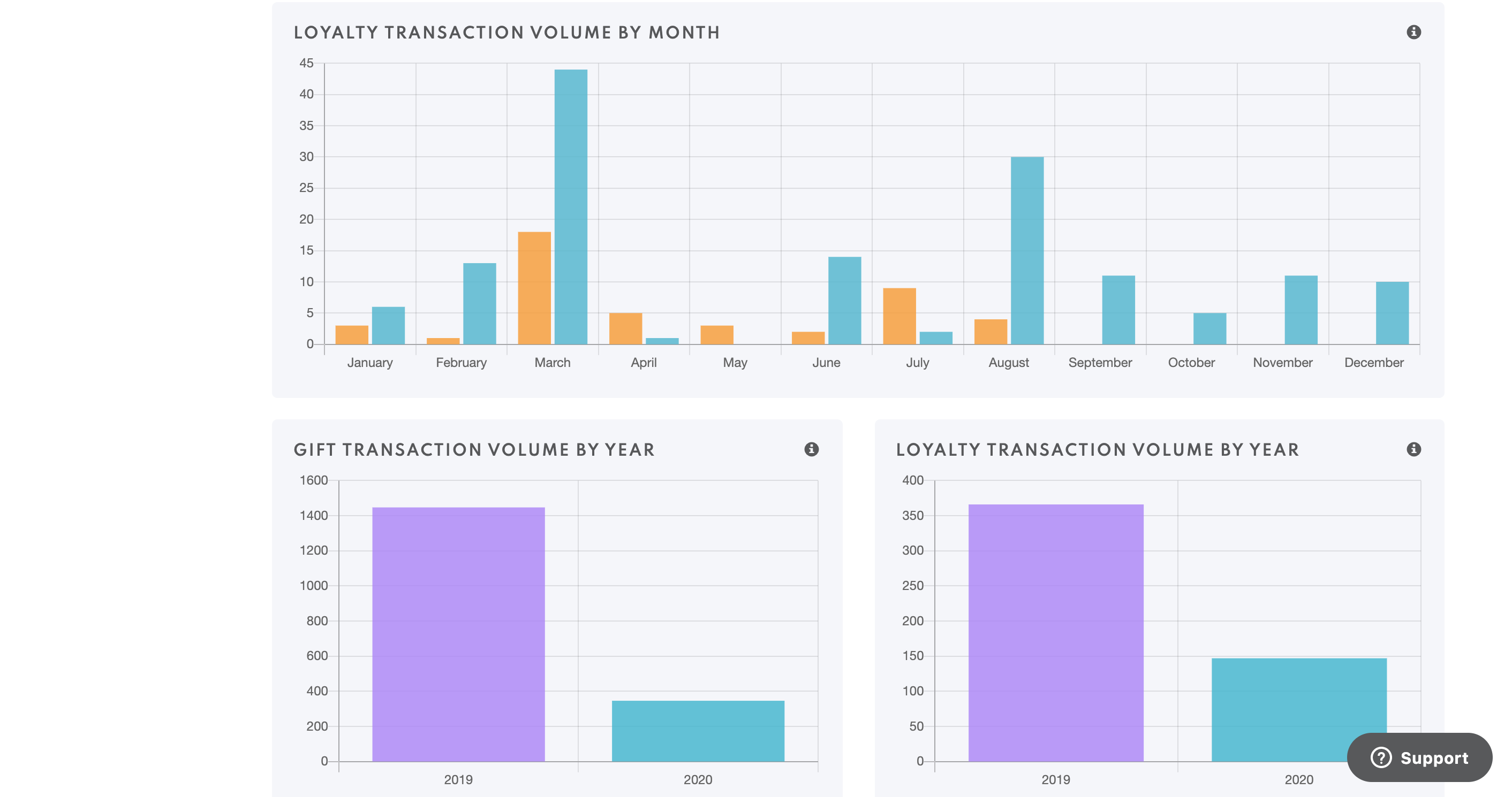 screenshot of Ackroo