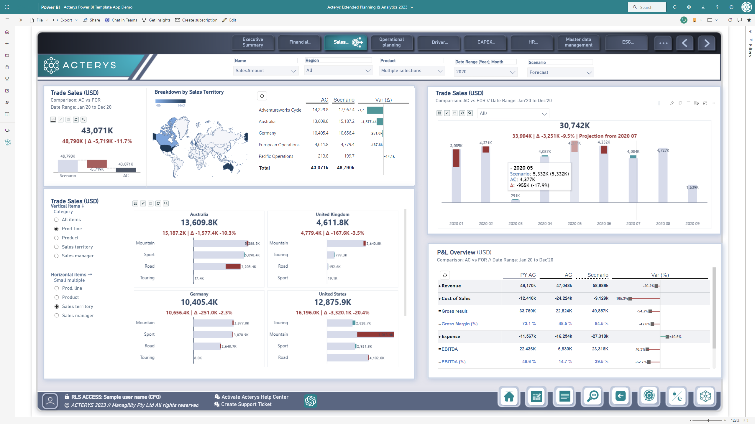 screenshot of Acterys