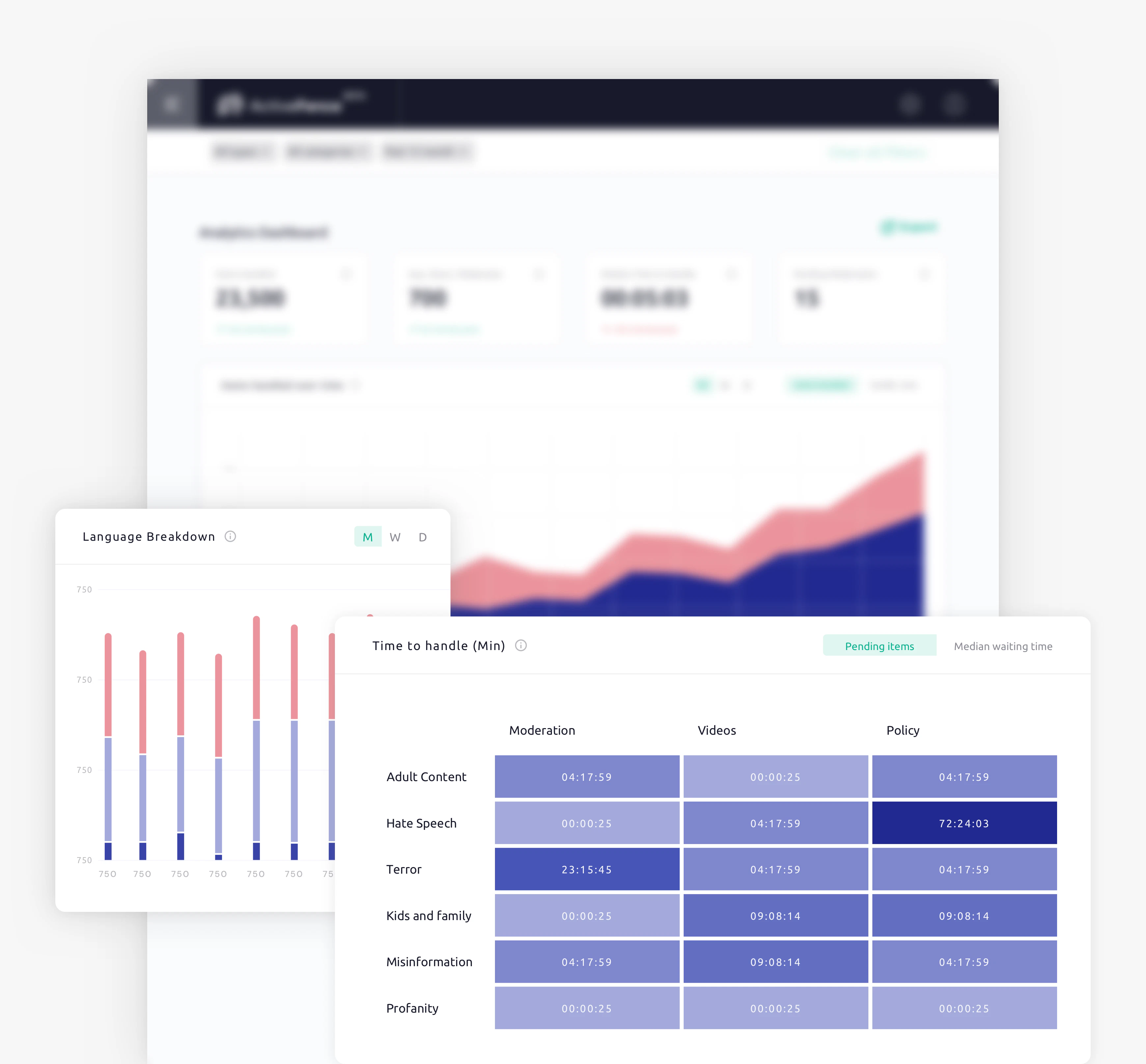 screenshot of ActiveFence