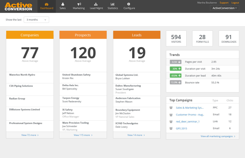 screenshot of ActiveIQ