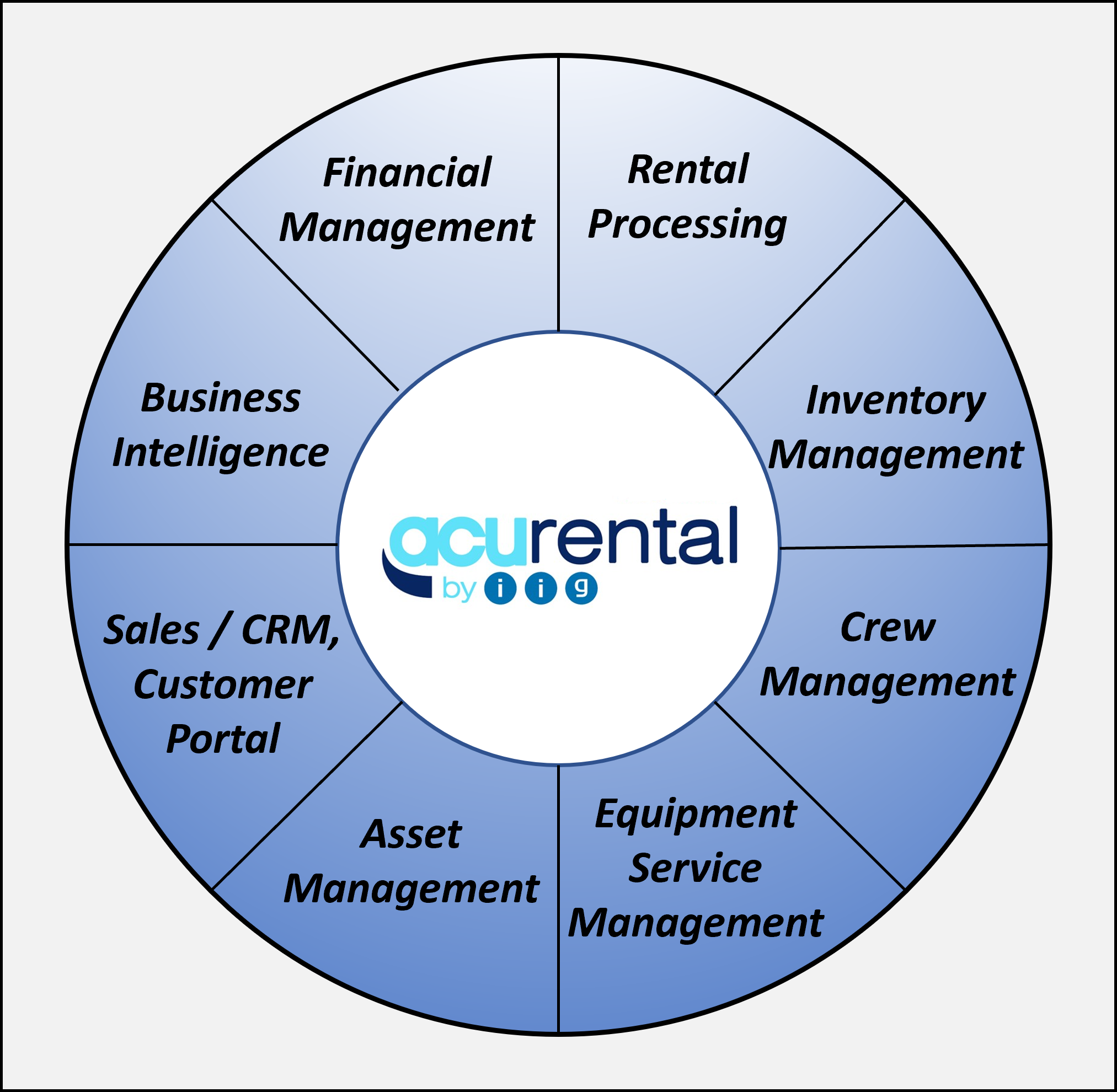 screenshot of AcuRental