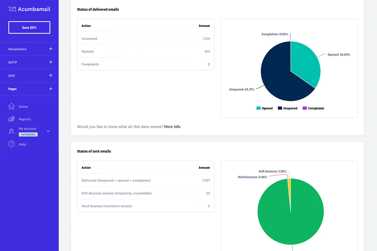 screenshot of Acumbamail