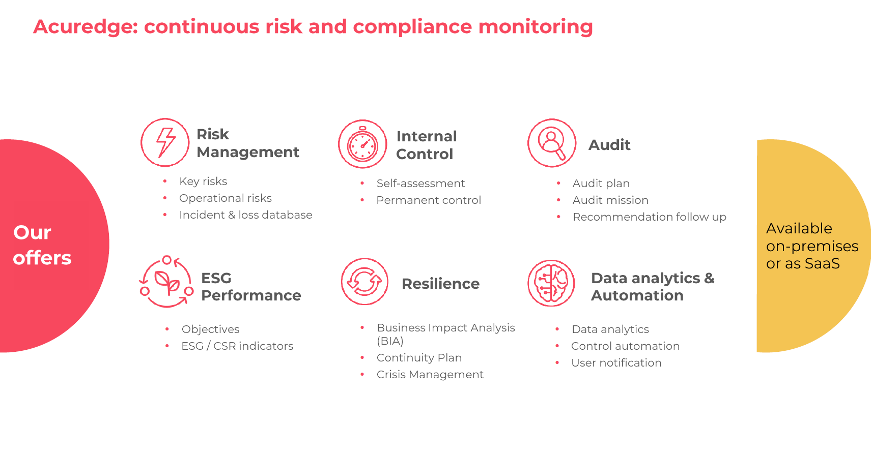 screenshot of Acuredge