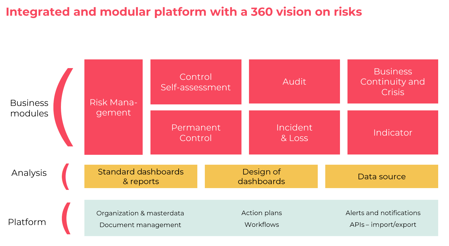 screenshot of Acuredge