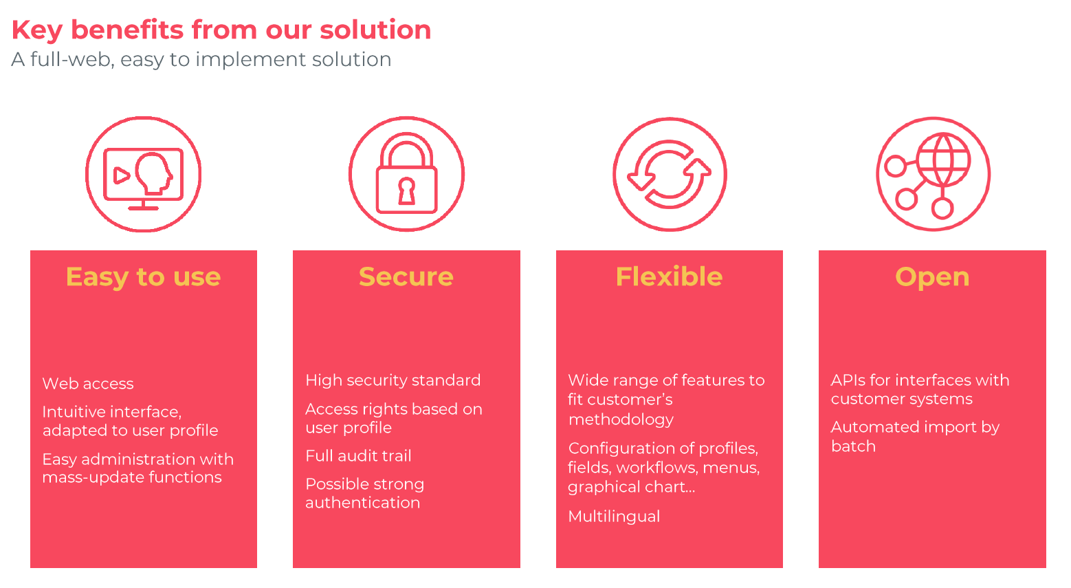 screenshot of Acuredge