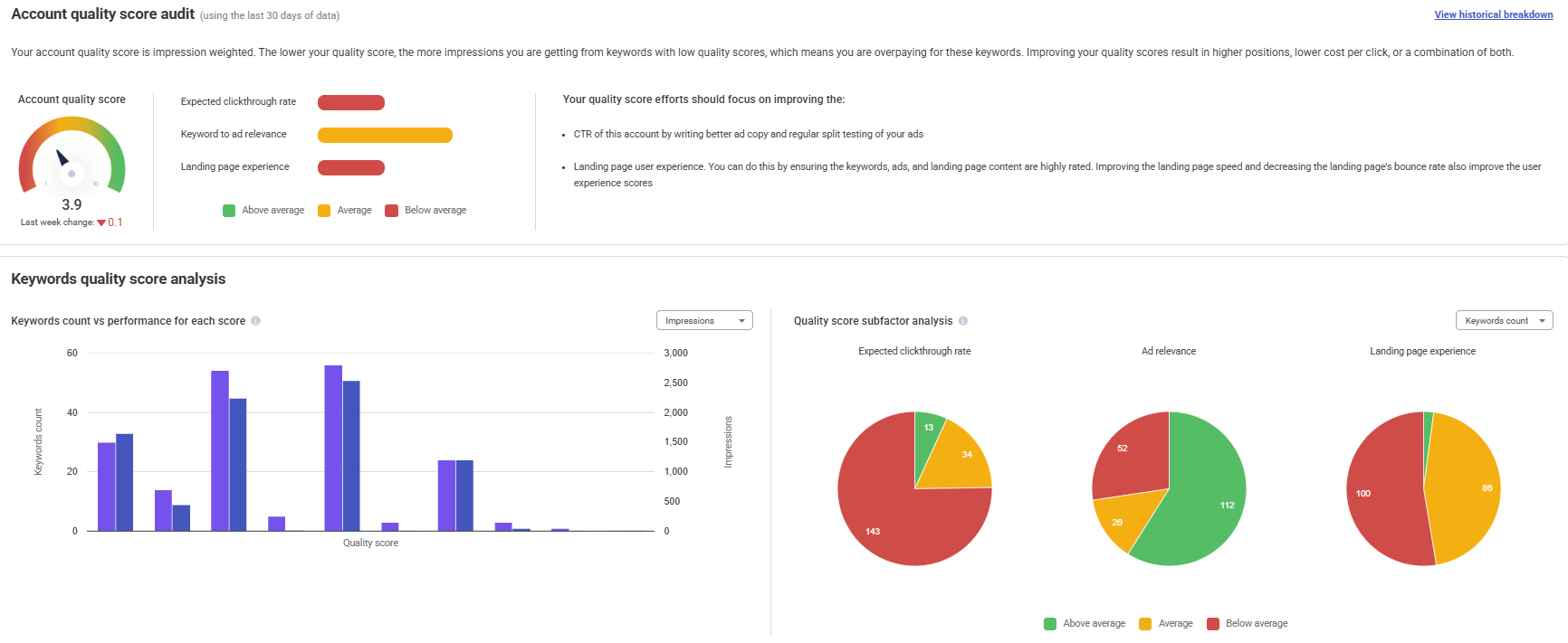 screenshot of Adalysis