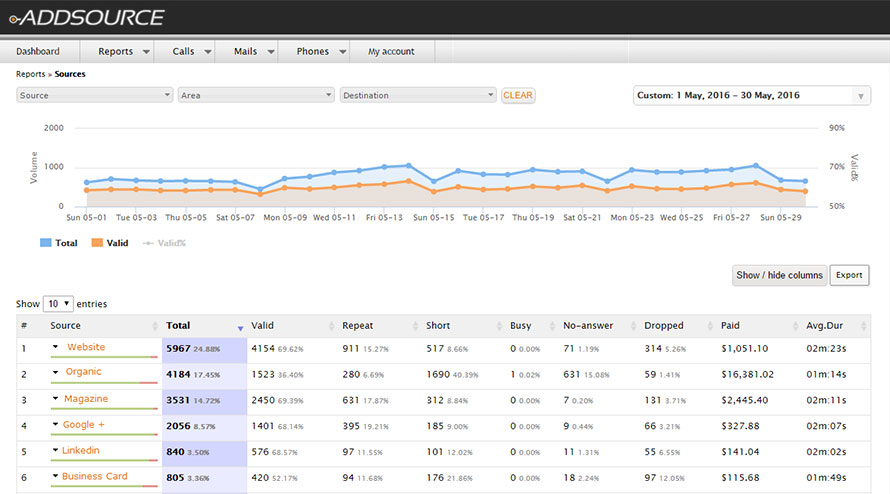 screenshot of AddSource