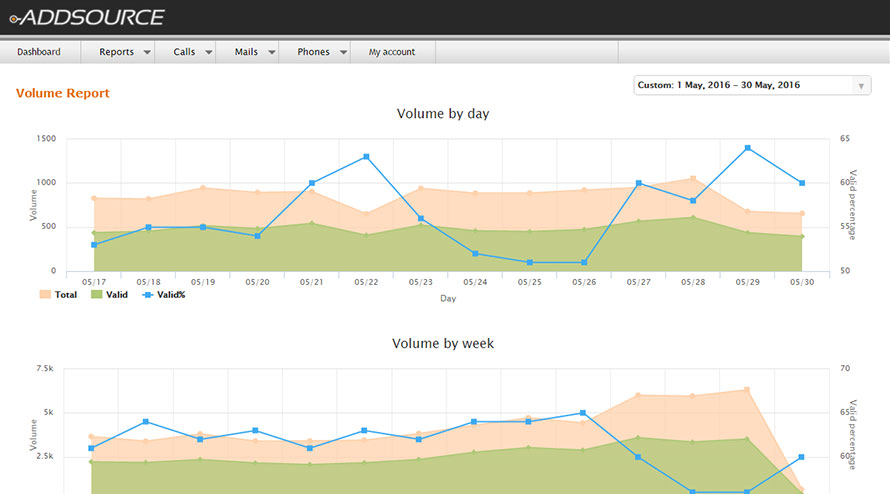 screenshot of AddSource