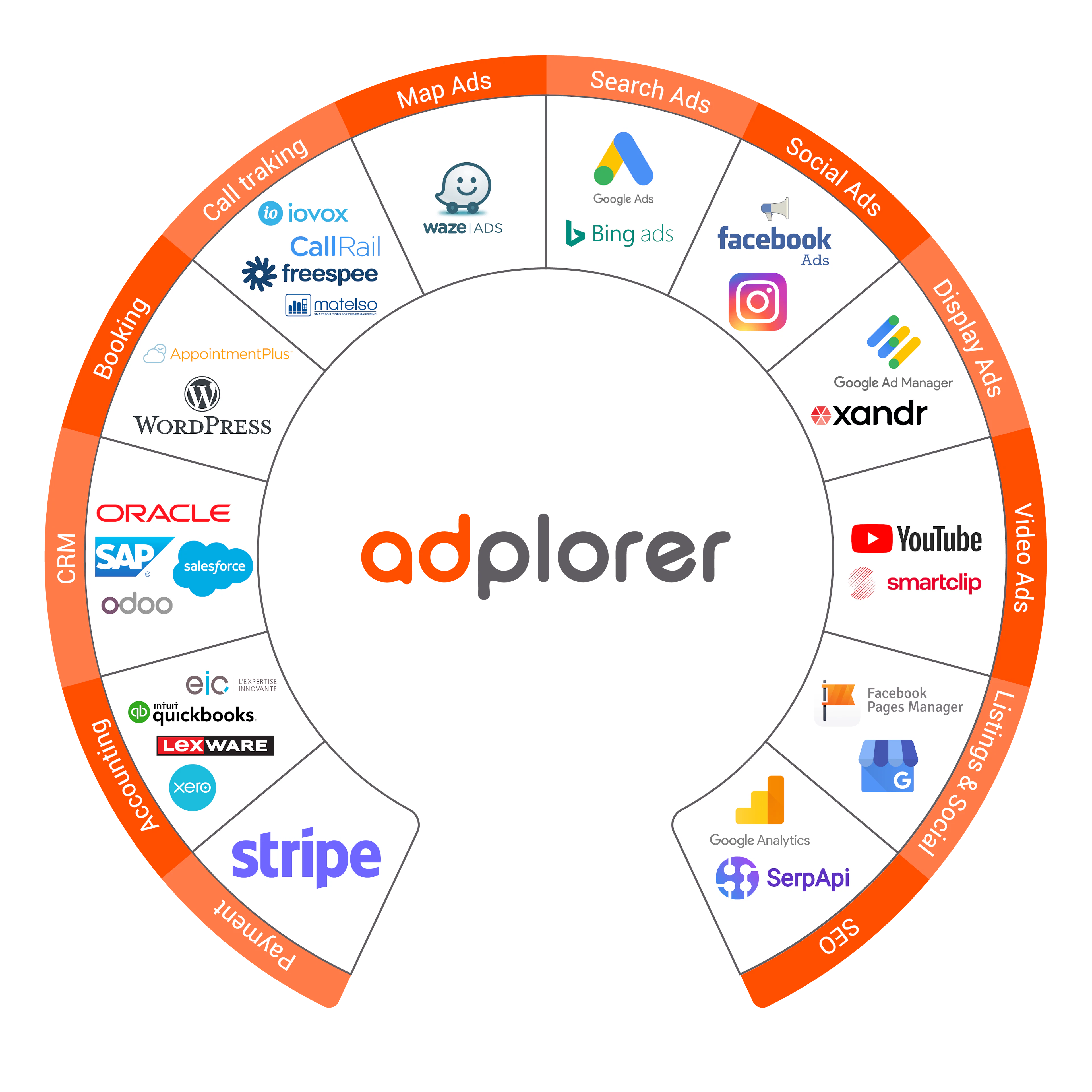 screenshot of Adplorer