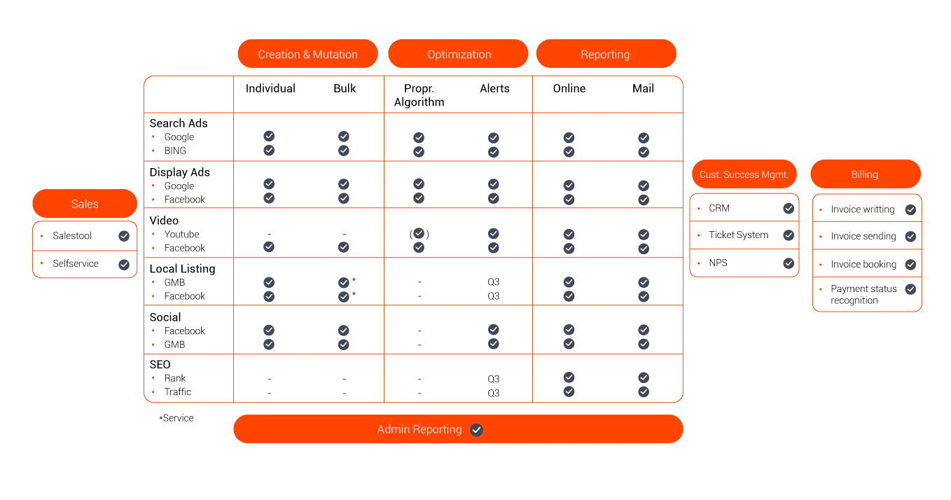 screenshot of Adplorer