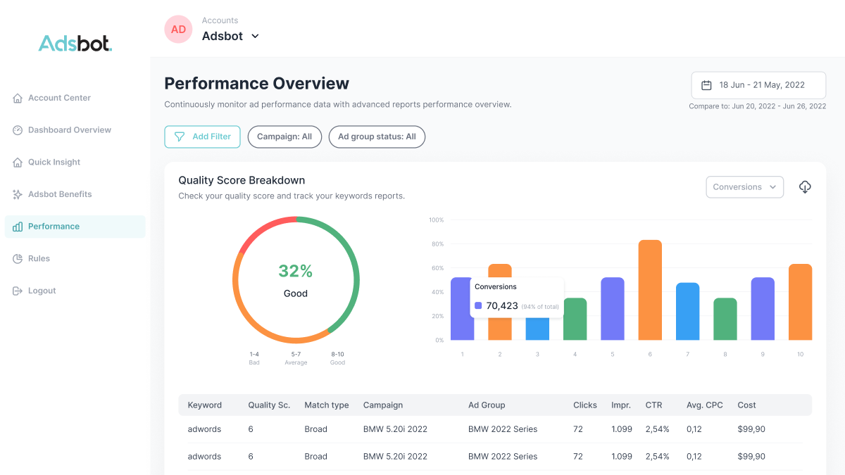 screenshot of Adsbot