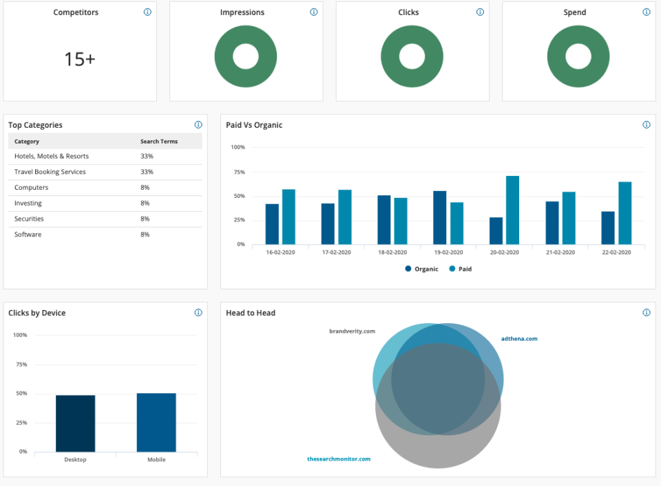screenshot of Adthena