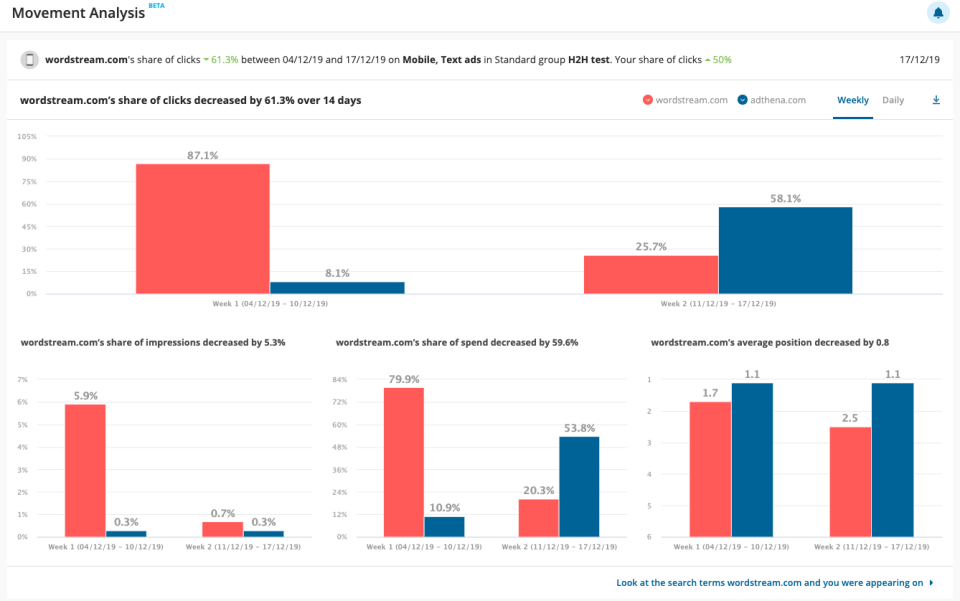 screenshot of Adthena