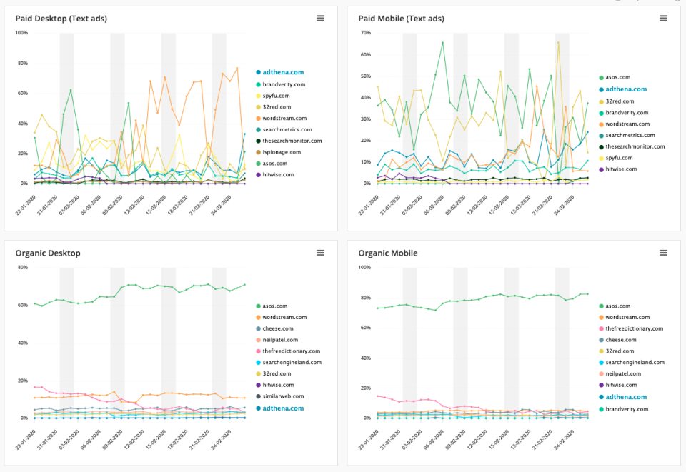 screenshot of Adthena