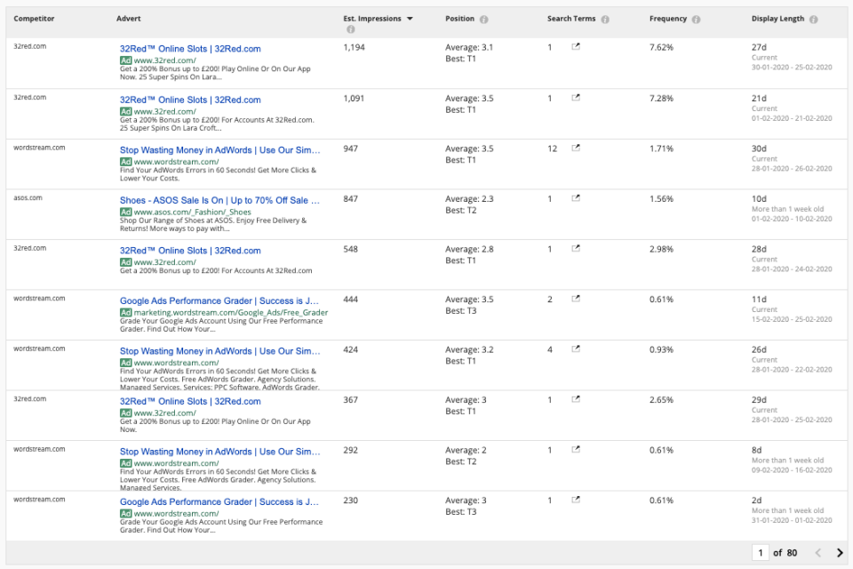 screenshot of Adthena