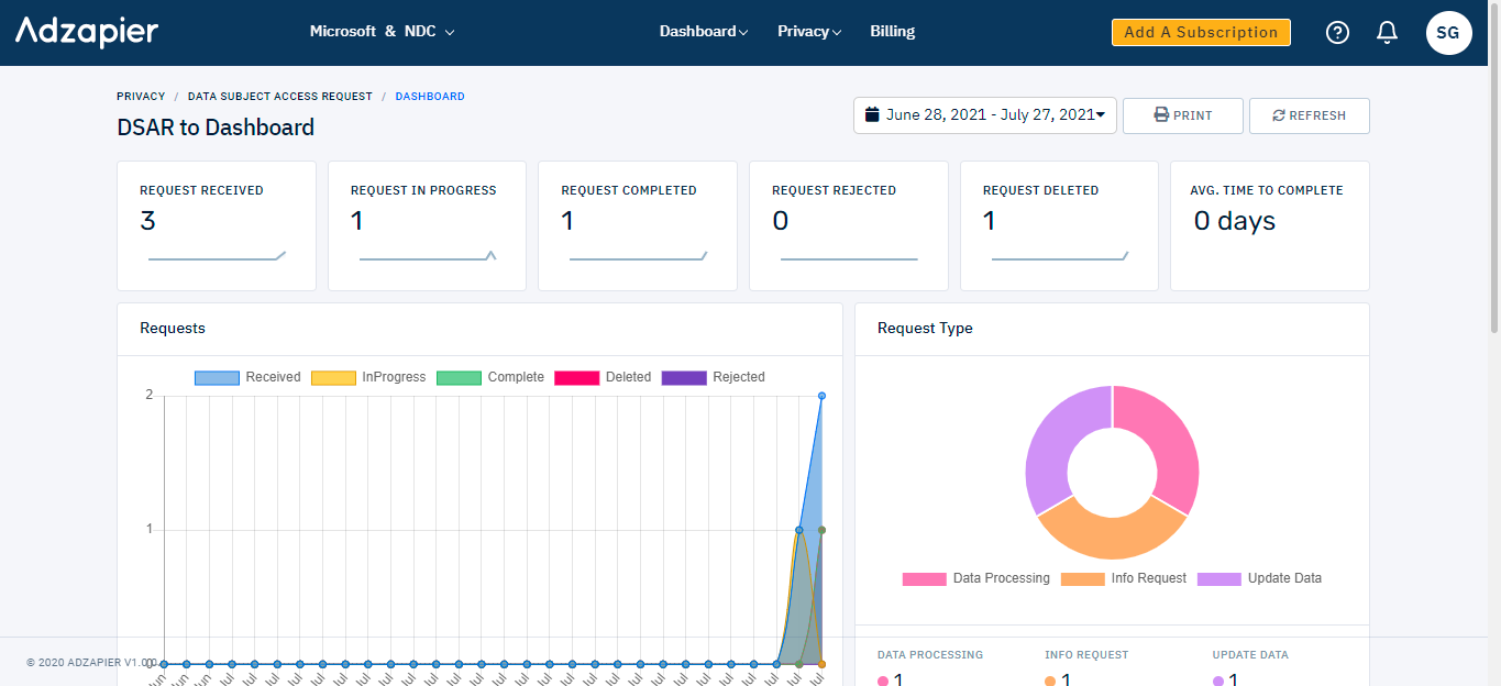 screenshot of Adzapier