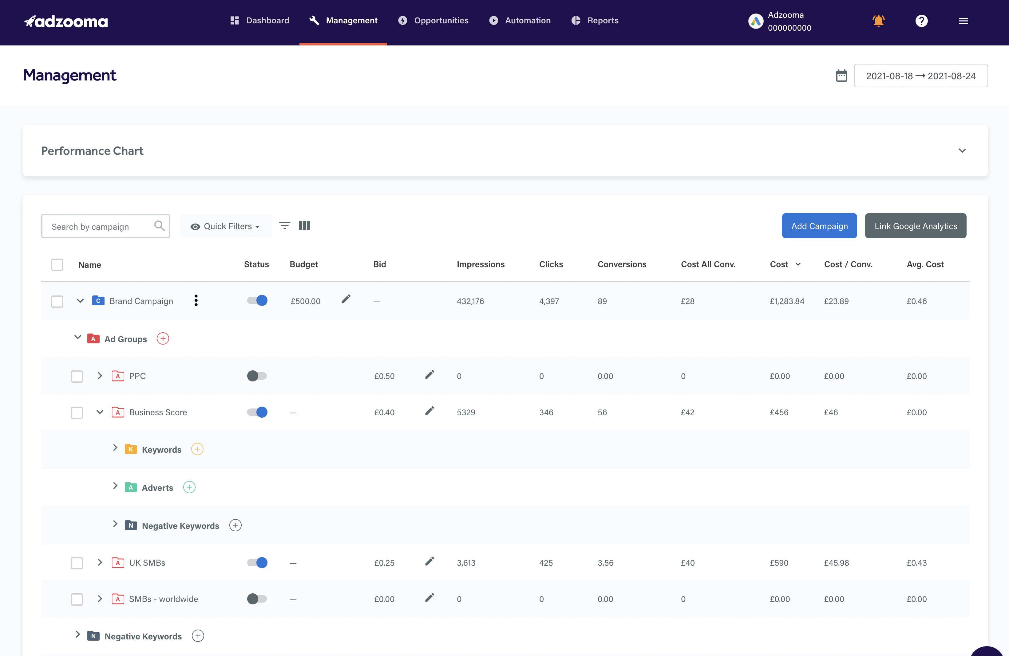 screenshot of Adzooma