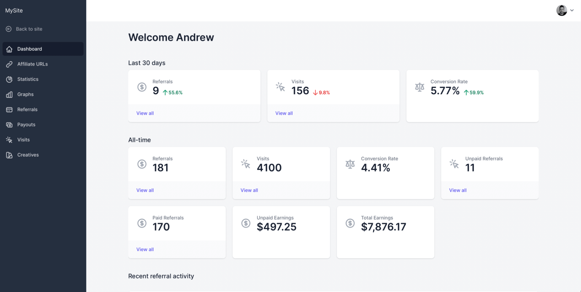 screenshot of AffiliateWP
