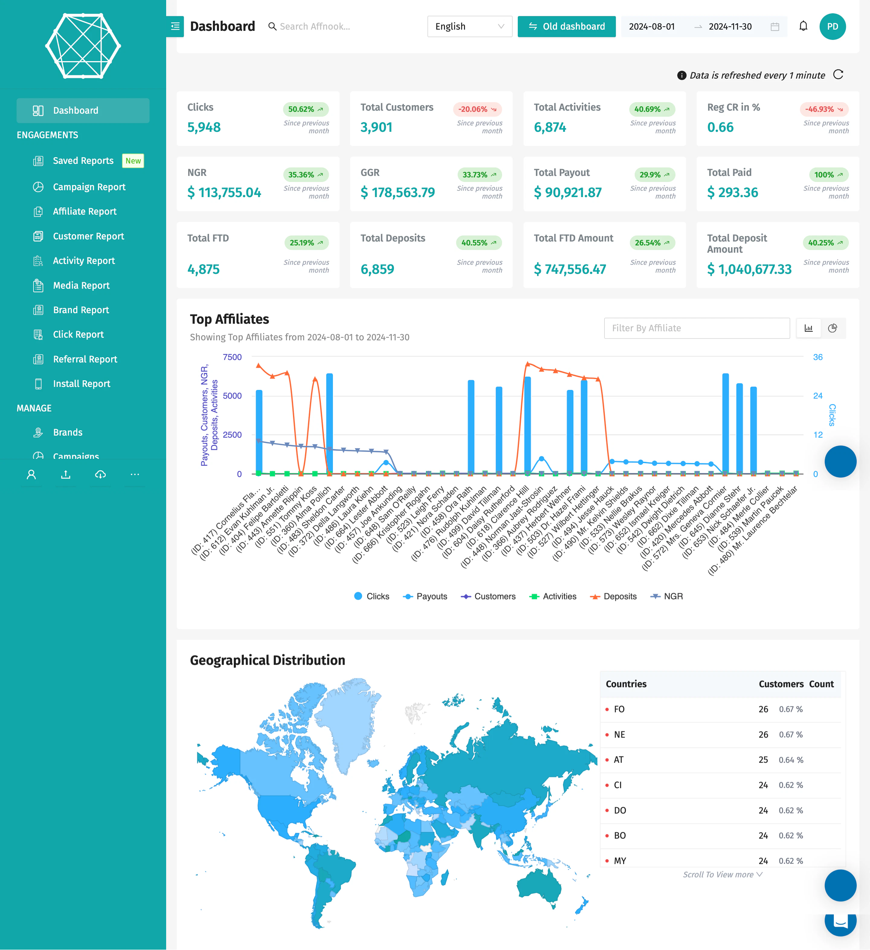 screenshot of Affnook