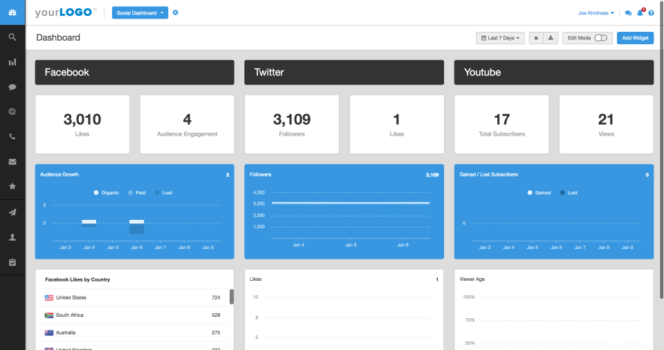 screenshot of AgencyAnalytics