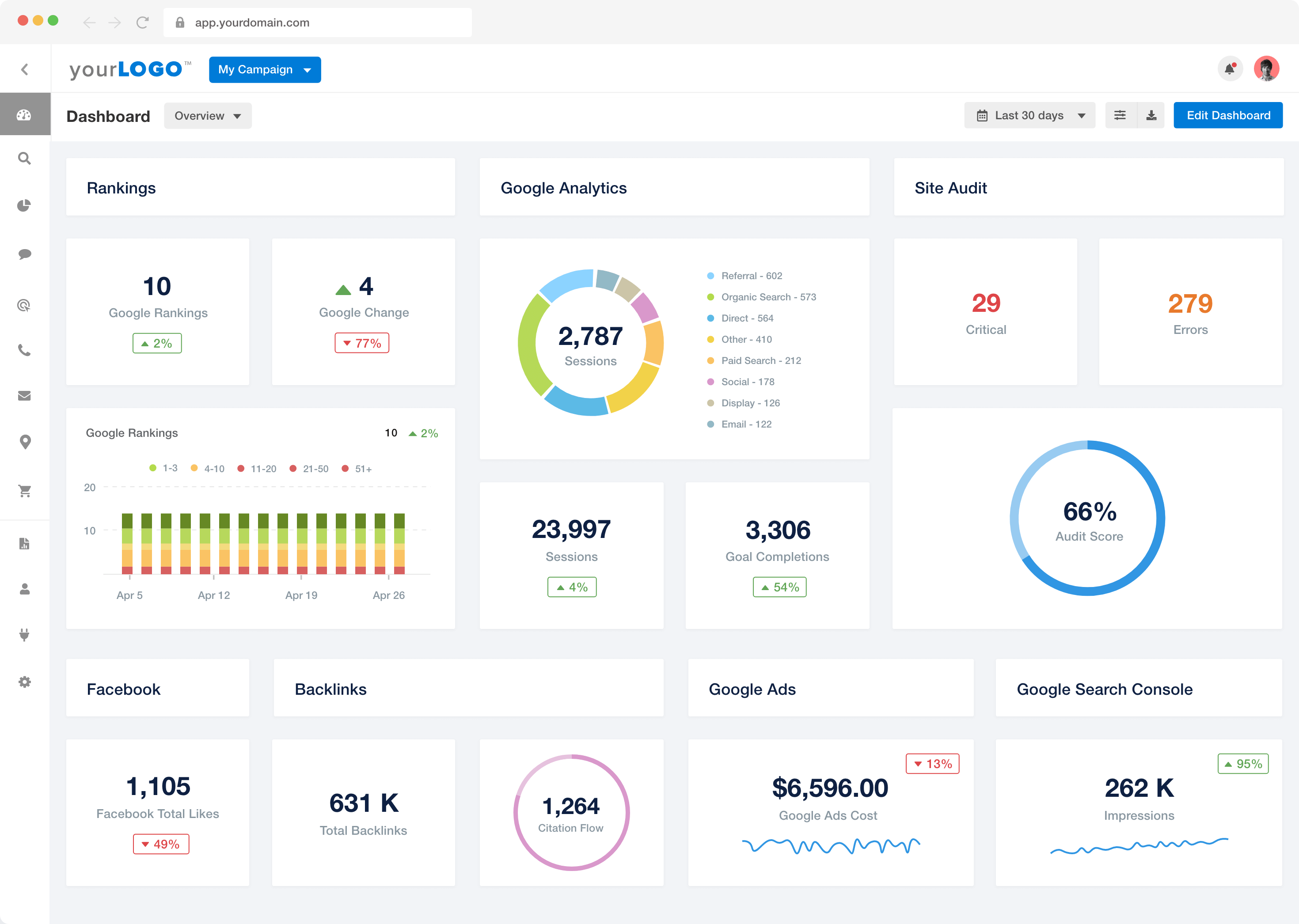 screenshot of AgencyAnalytics