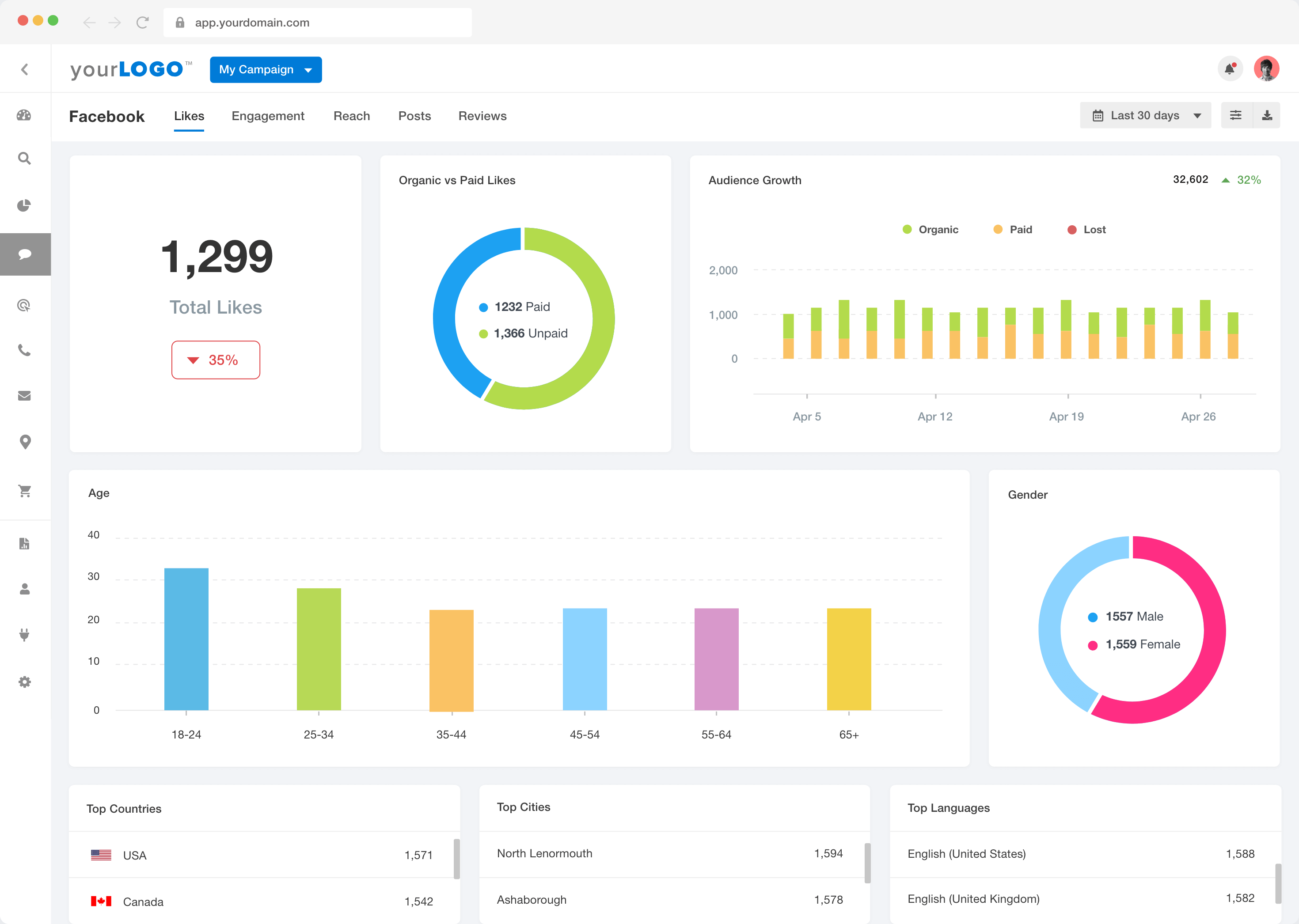 screenshot of AgencyAnalytics
