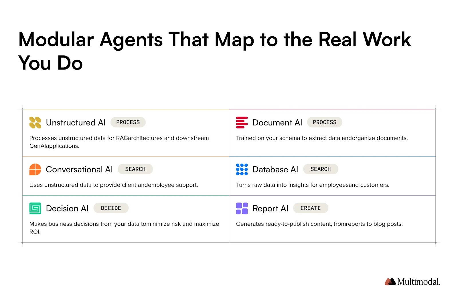 screenshot of AgentFlow