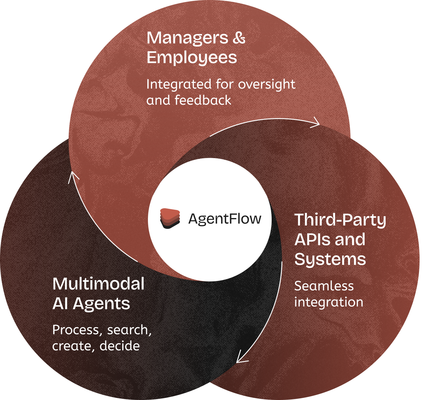 screenshot of AgentFlow