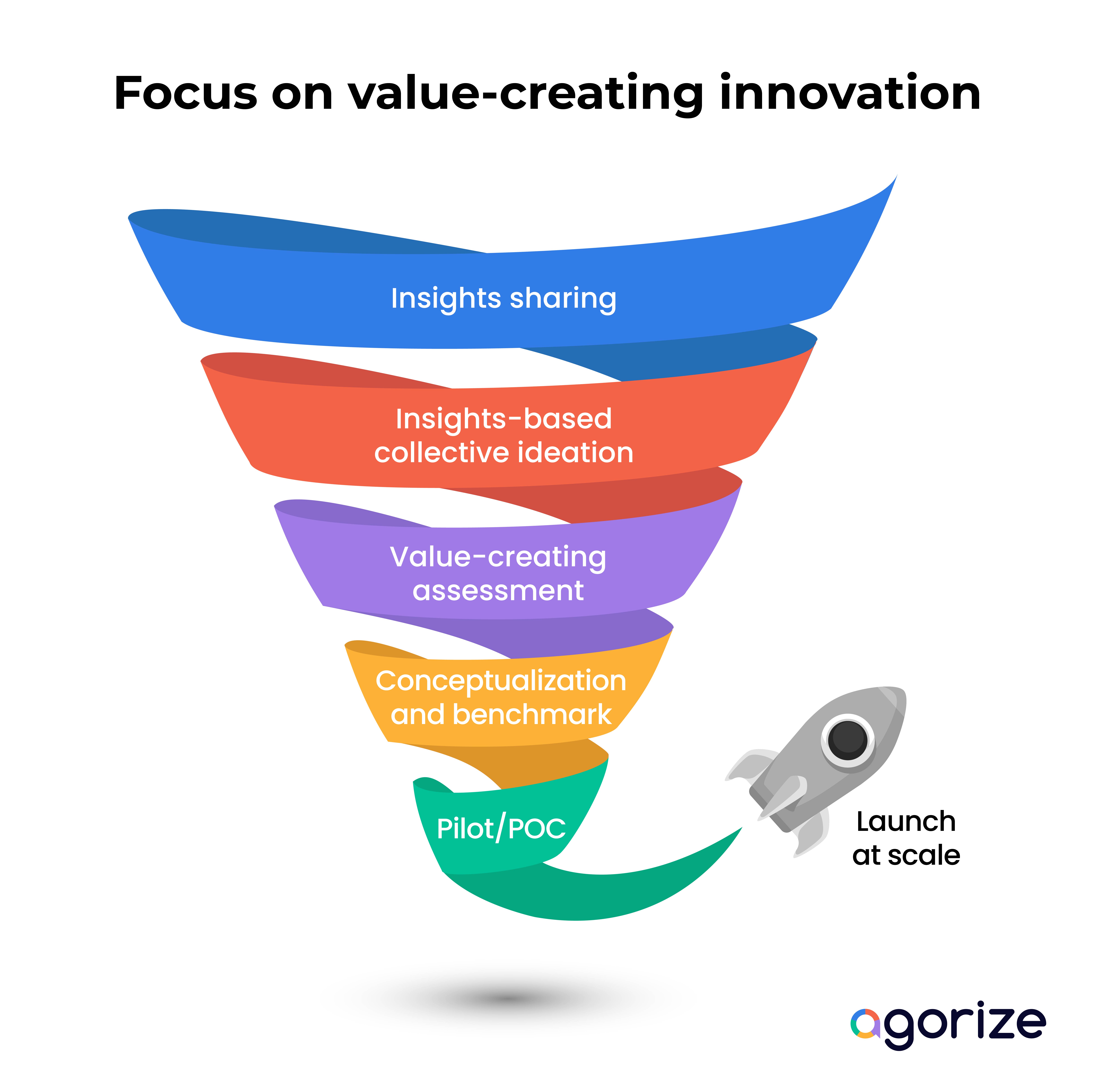 screenshot of Agorize