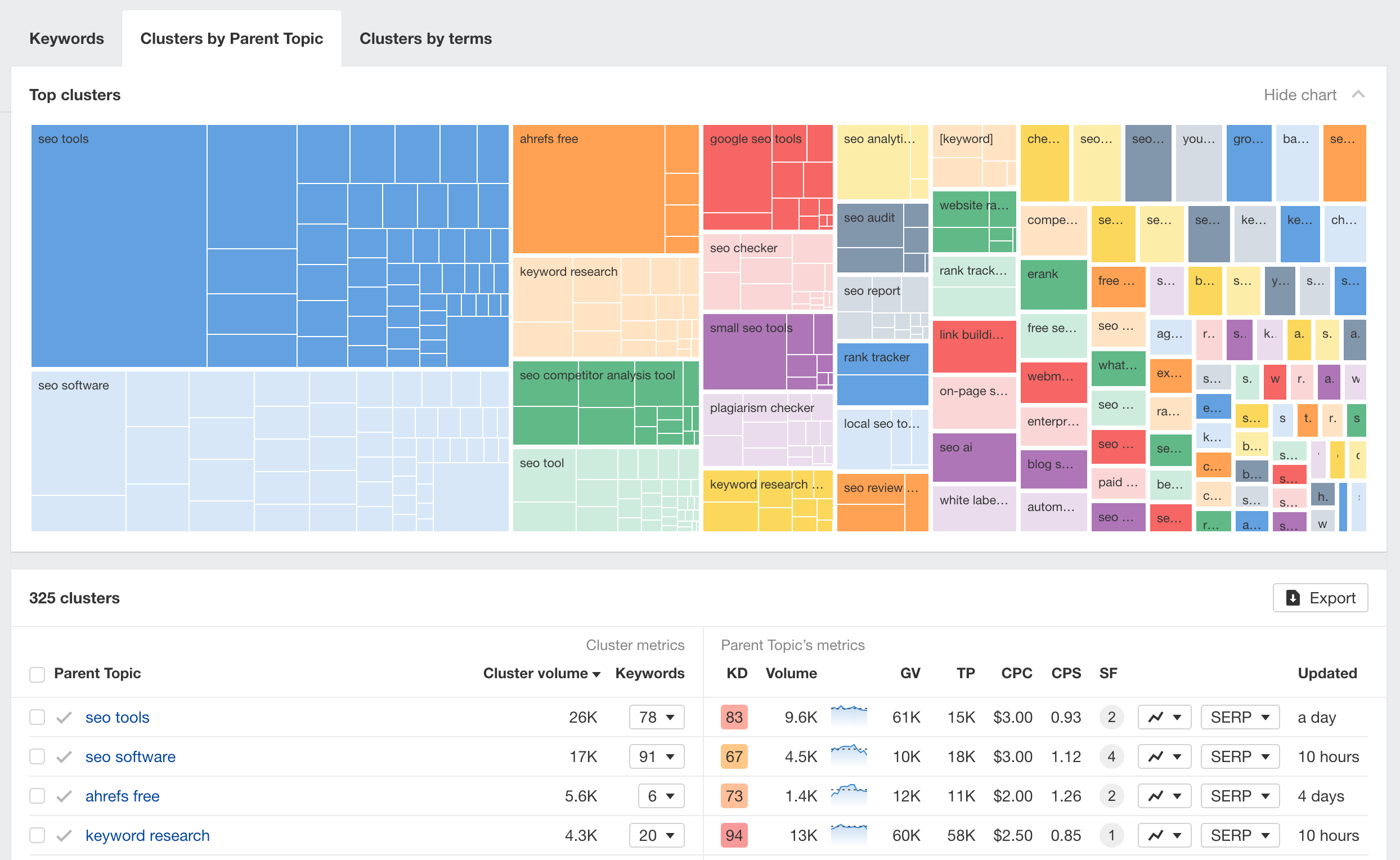 screenshot of Ahrefs
