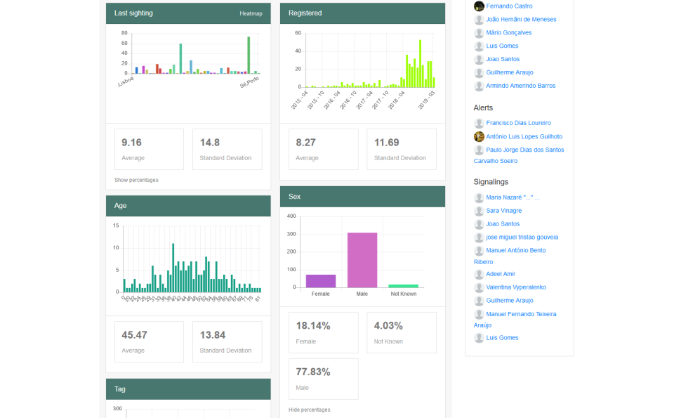 screenshot of AidHound