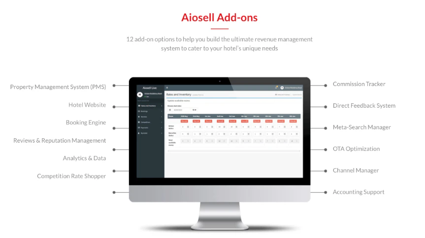 screenshot of Aiosell