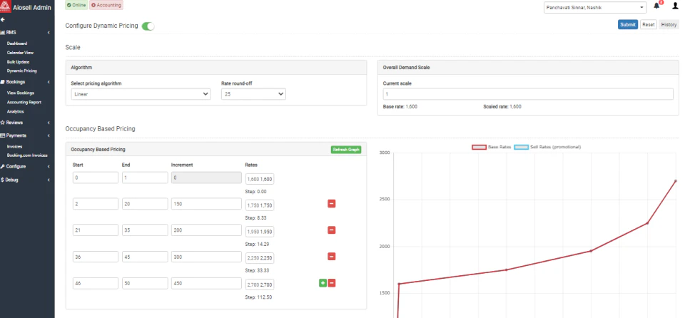 screenshot of Aiosell