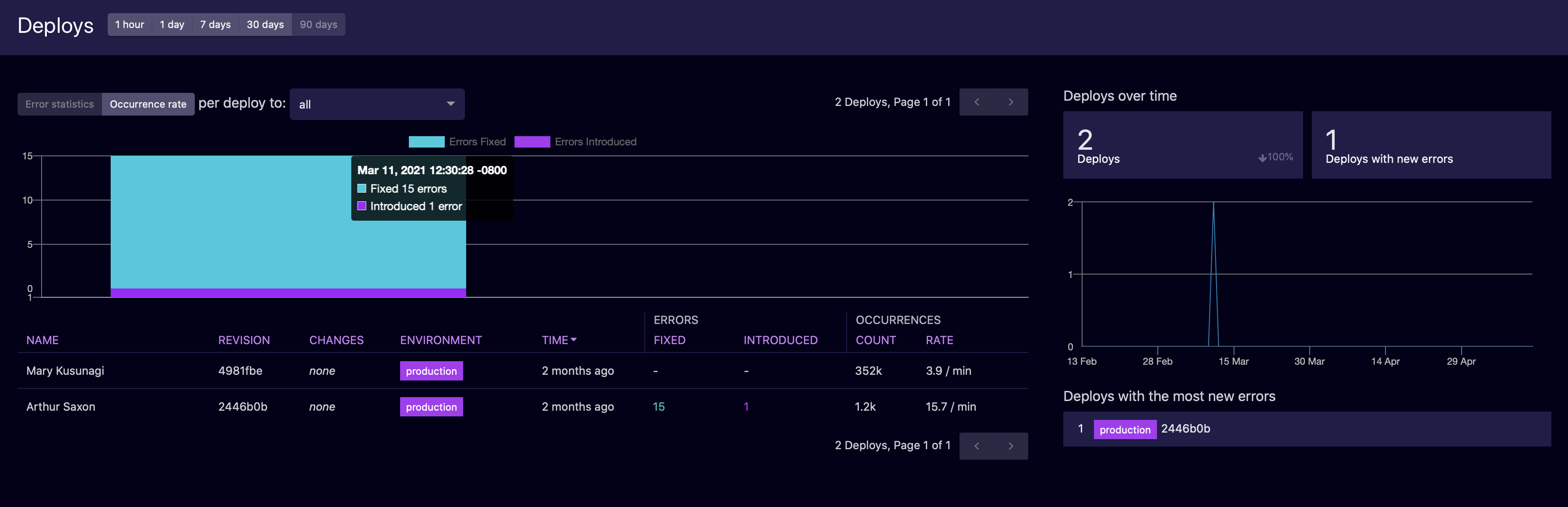 screenshot of Airbrake