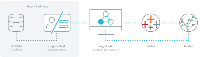 screenshot of Aircloak