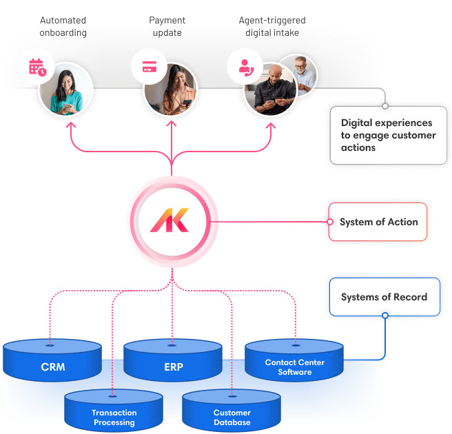 screenshot of Airkit