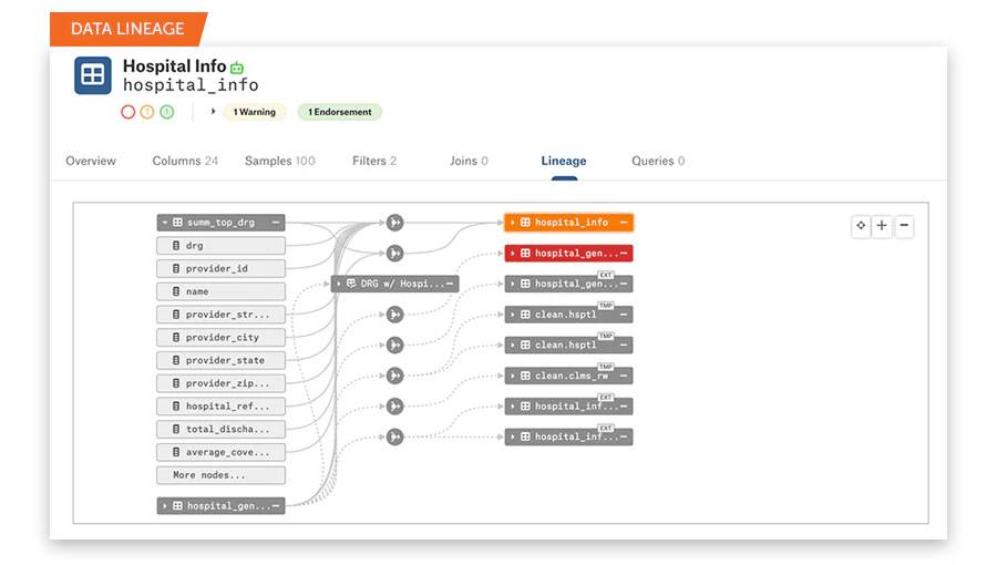 screenshot of Alation