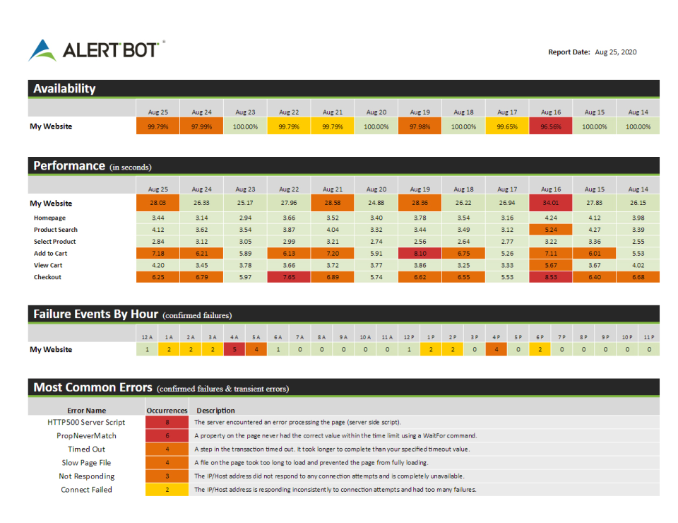 screenshot of AlertBot