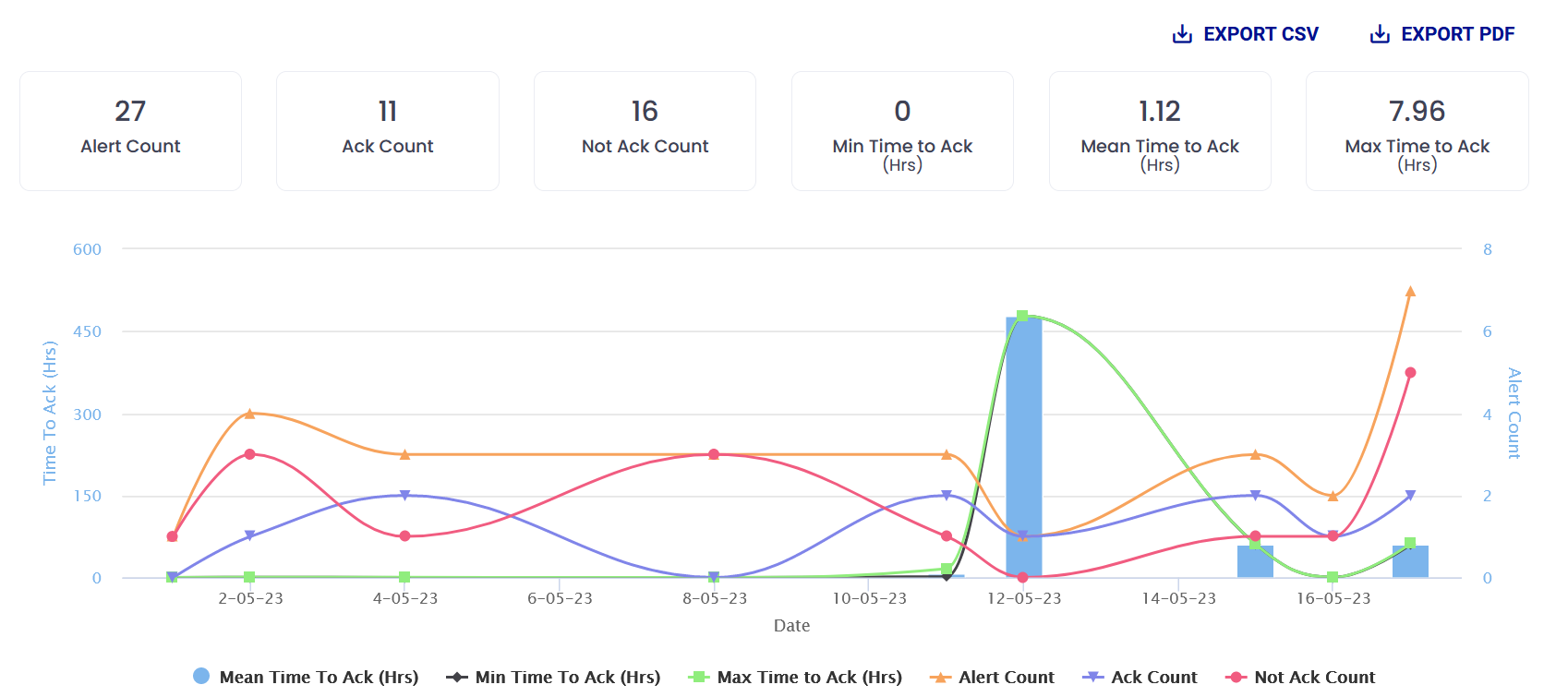 screenshot of AlertOps