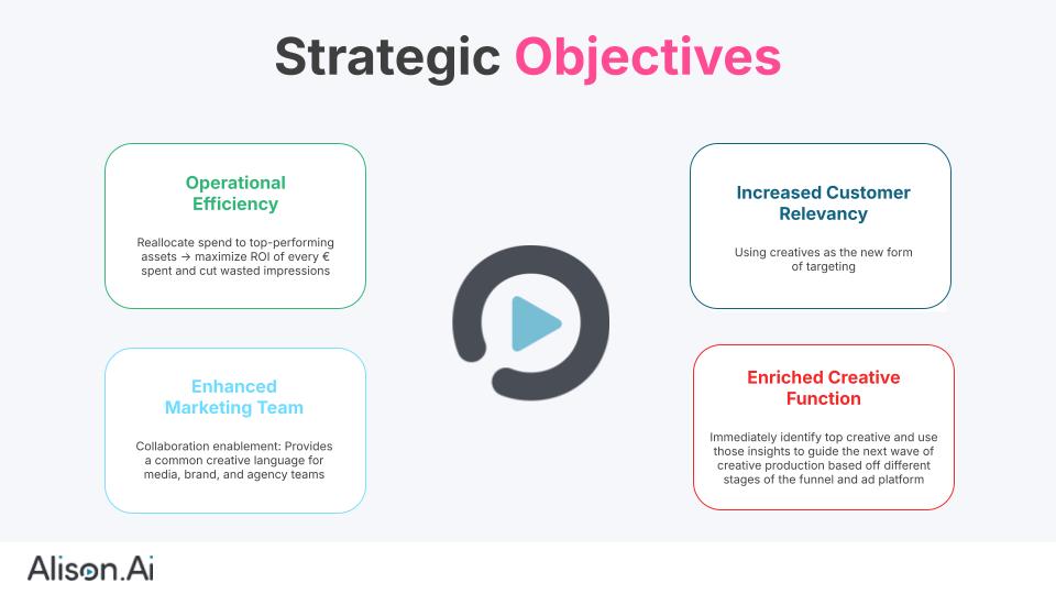 screenshot of Alison.ai