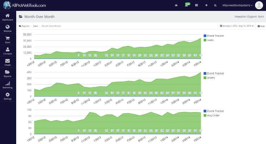 screenshot of AllProWebTools
